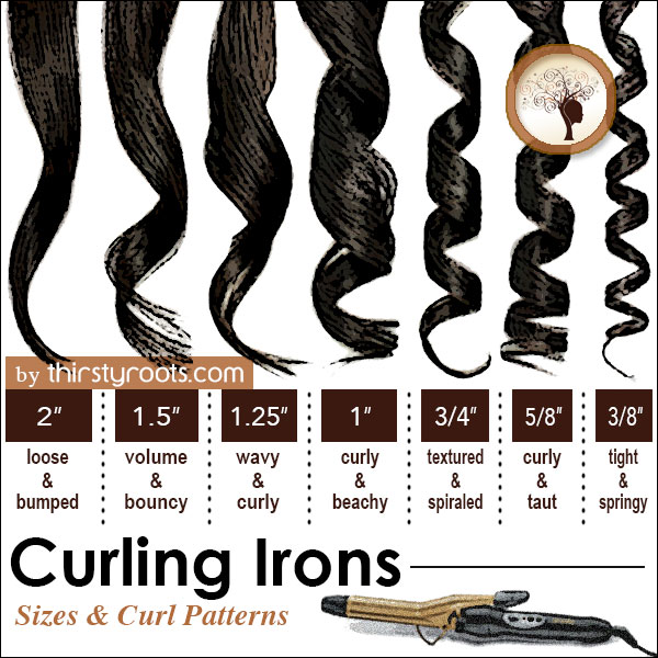 Curling Iron Curl Sizes